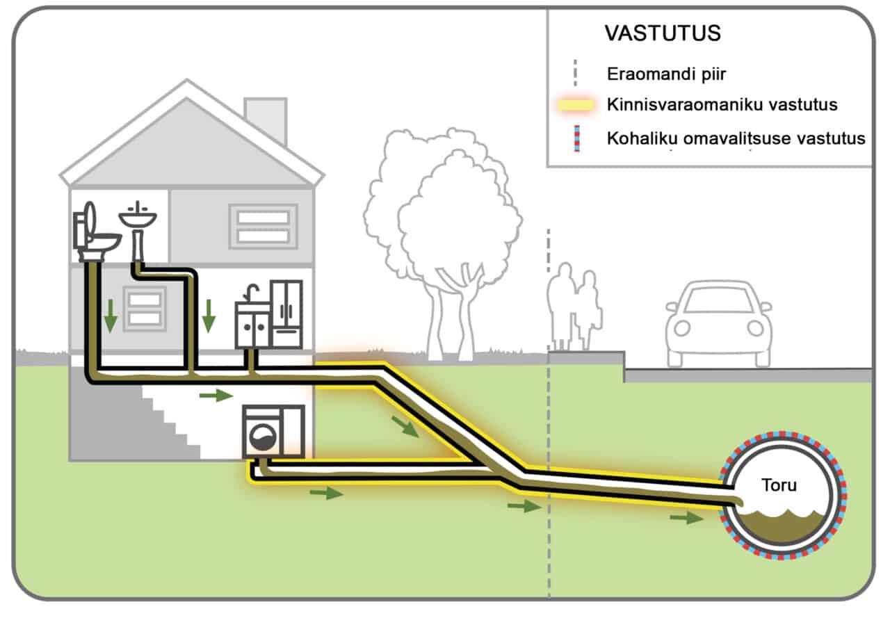 vee-ja-kanalisatsiooni-ehitus-p-rnus-ja-p-rnumaal